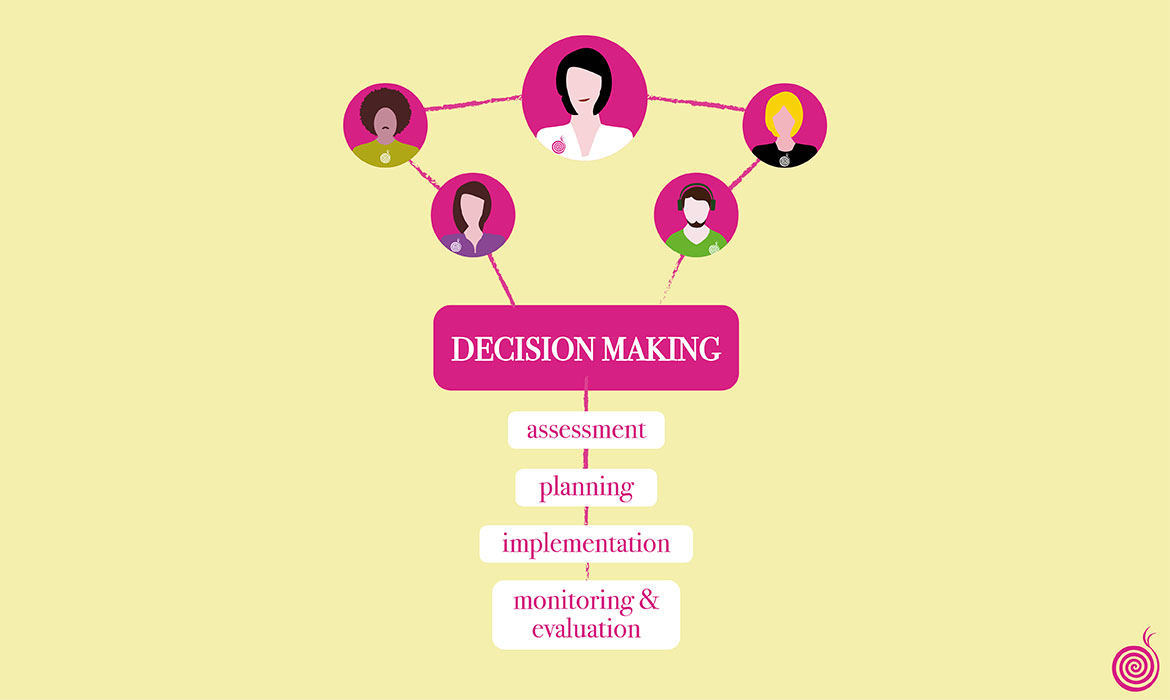 Decision Making: fai la scelta giusta!