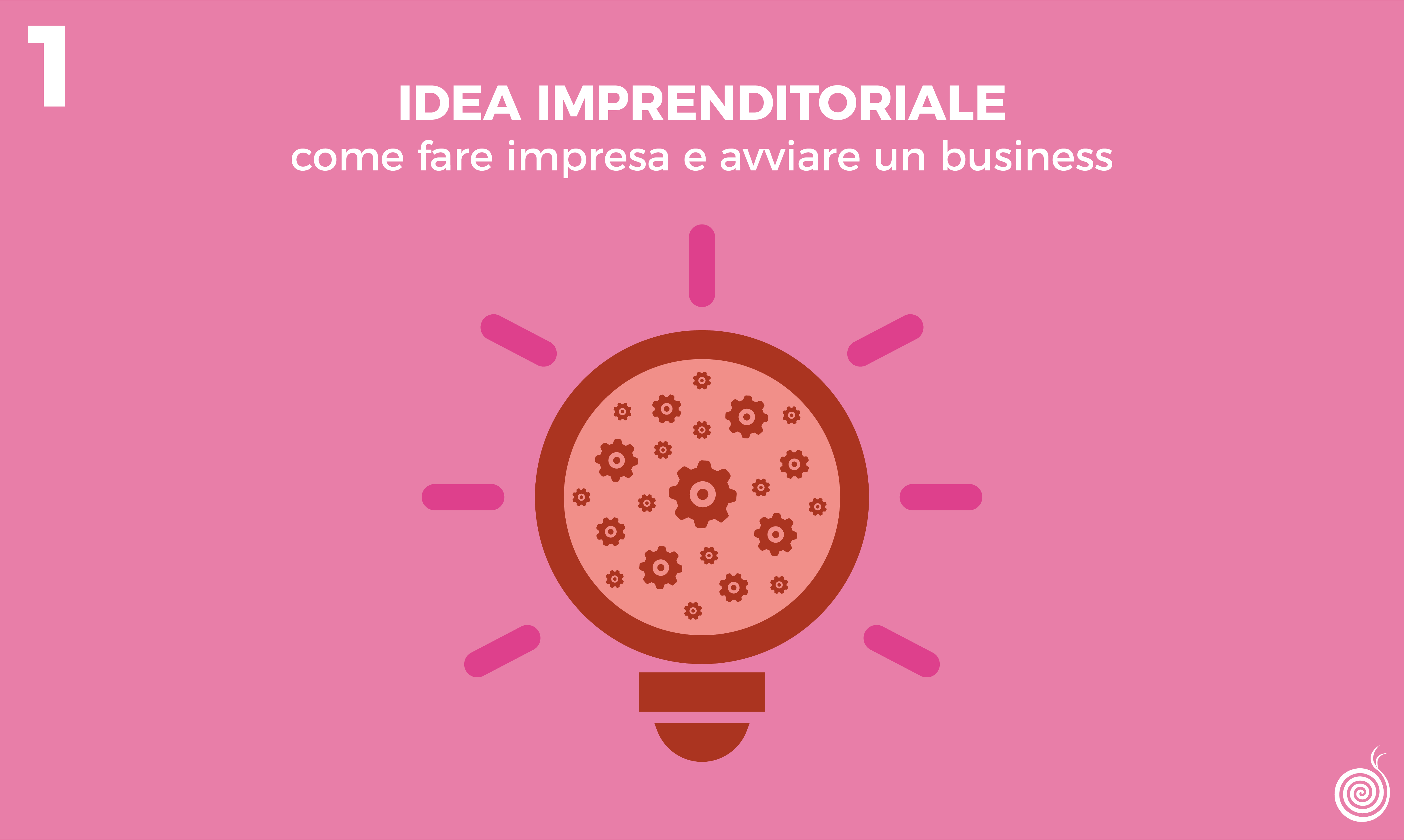 Idea imprenditoriale: come fare impresa e avviare un business