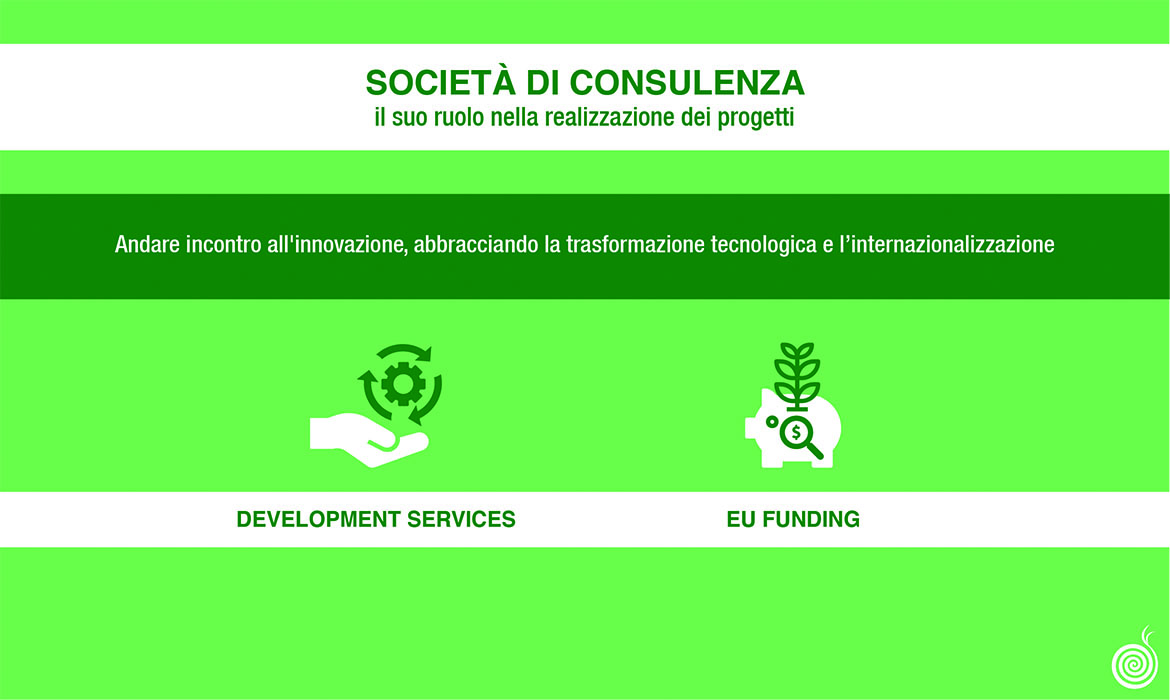 Il ruolo della società di consulenza: come realizzare il tuo progetto di innovazione
