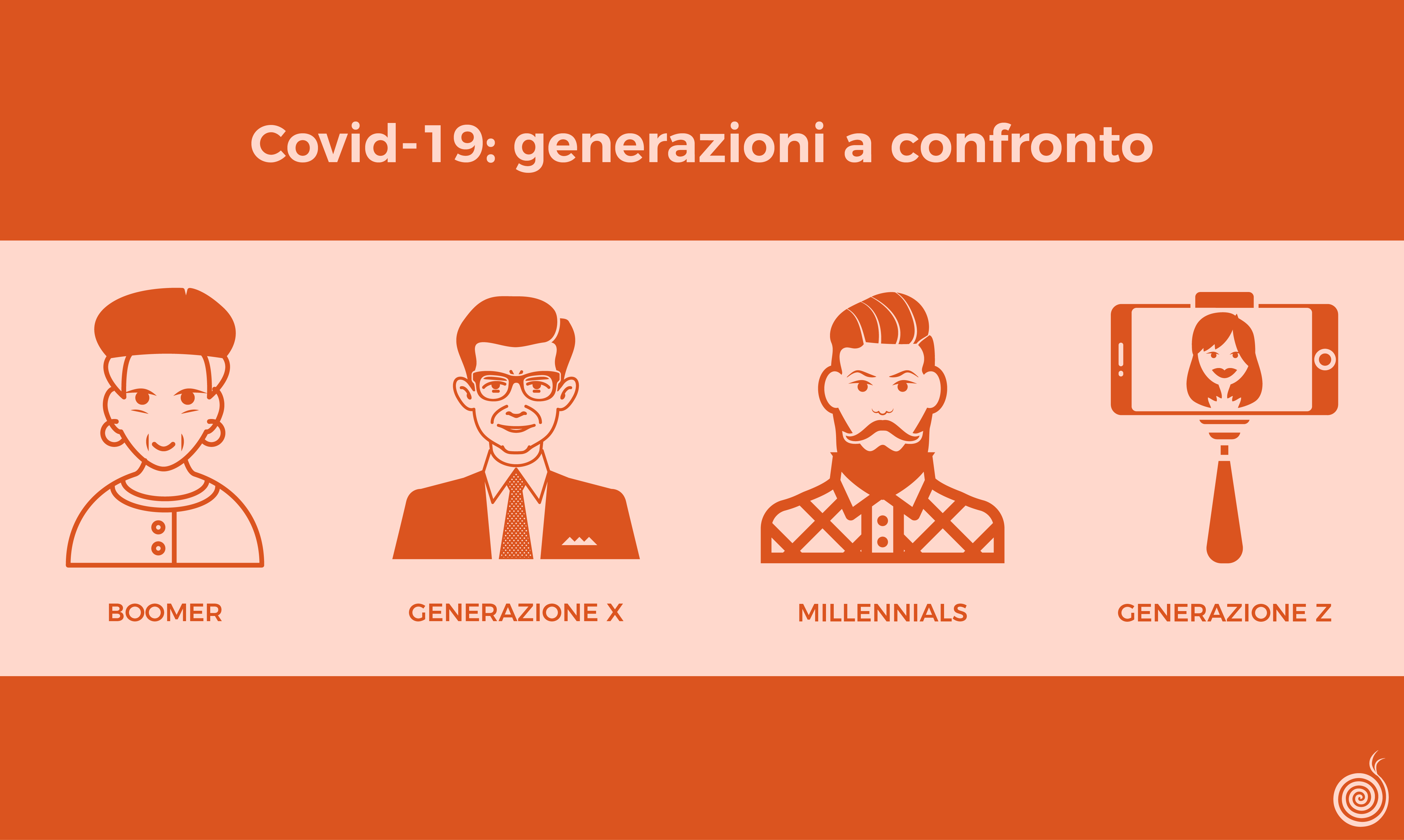 Fase 2 Covid 19: generazioni a confronto