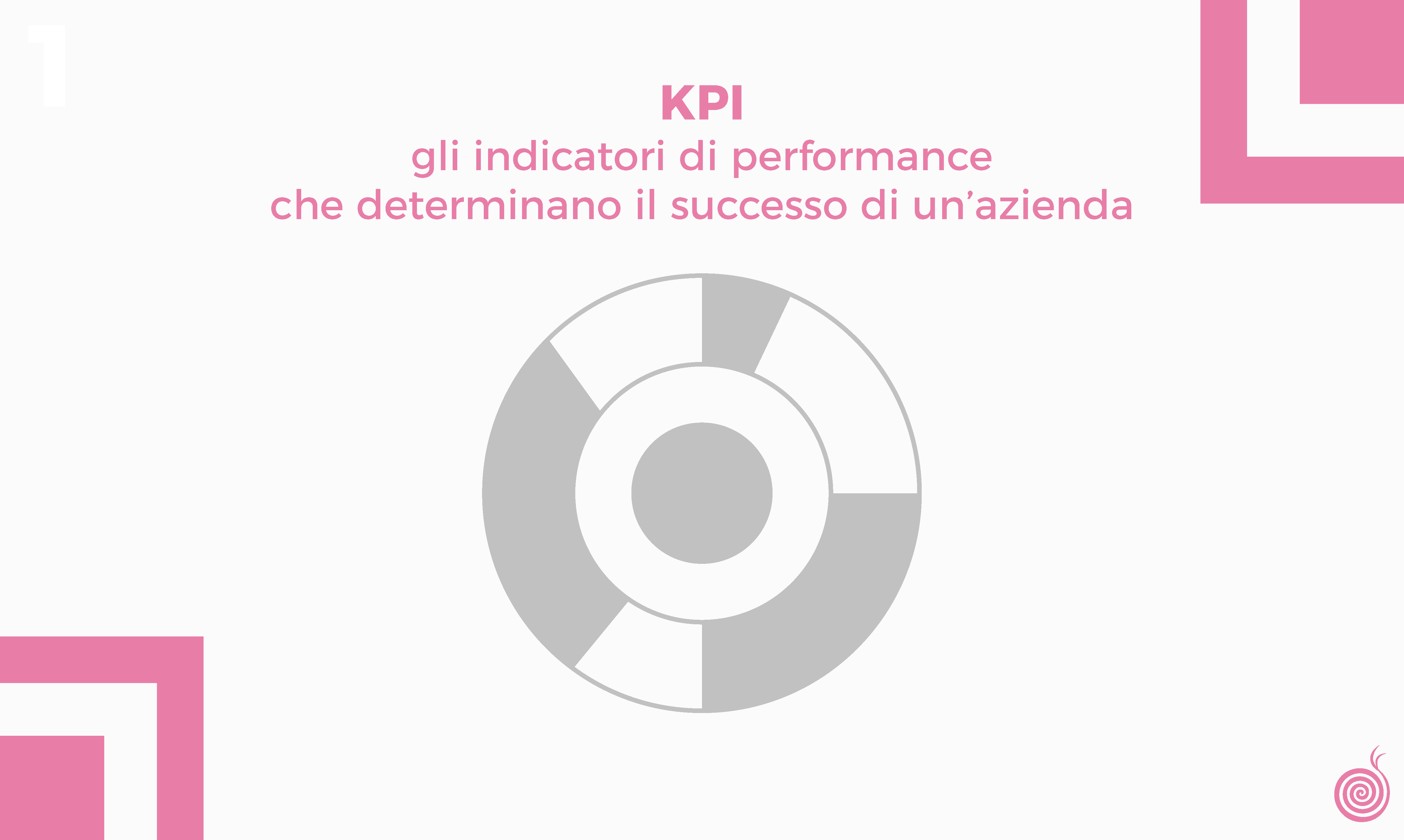 KPI | Gli indicatori di performance che determinano il successo di un’azienda - Beetroot srl