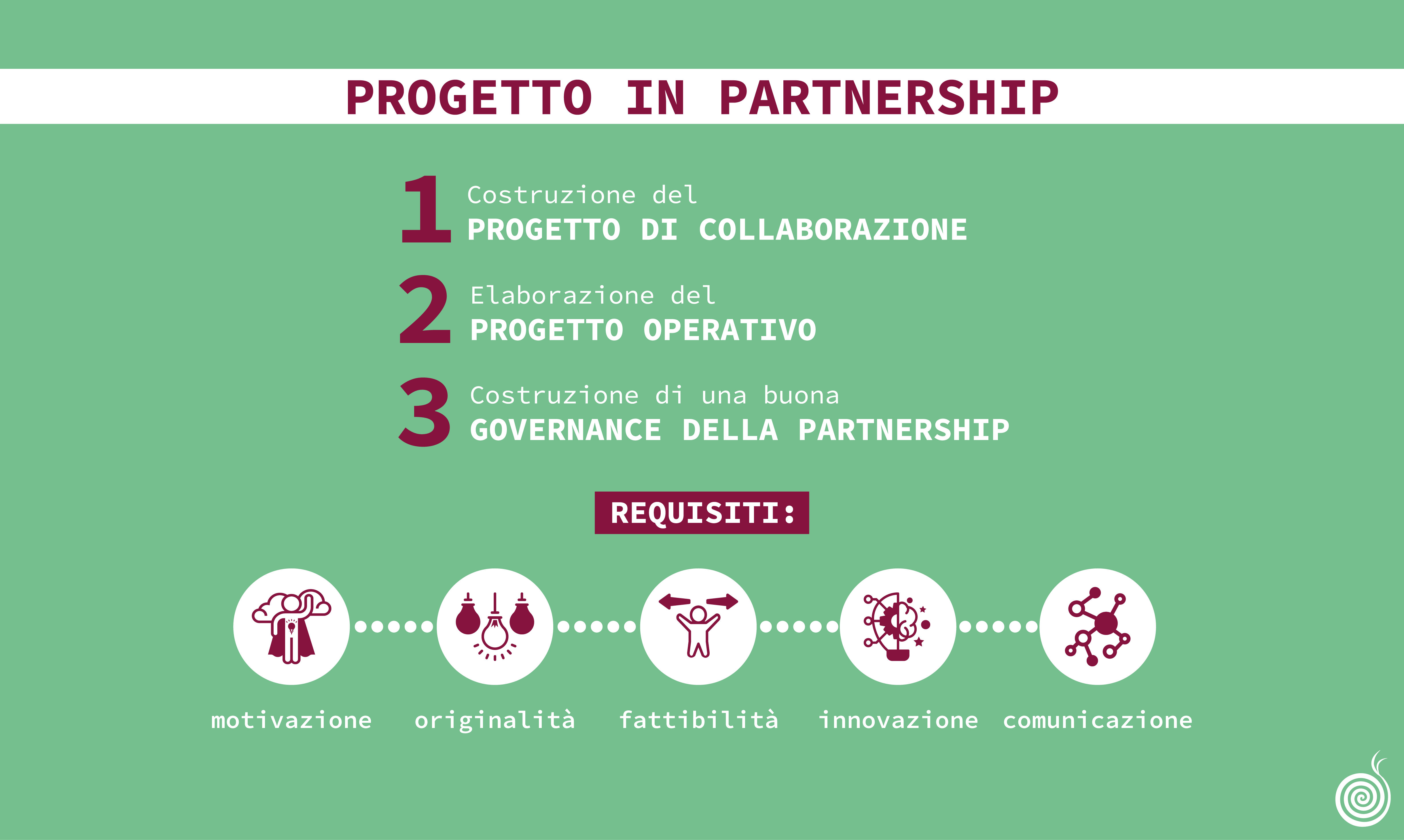 Come progettare in Partnership | beetroot srl