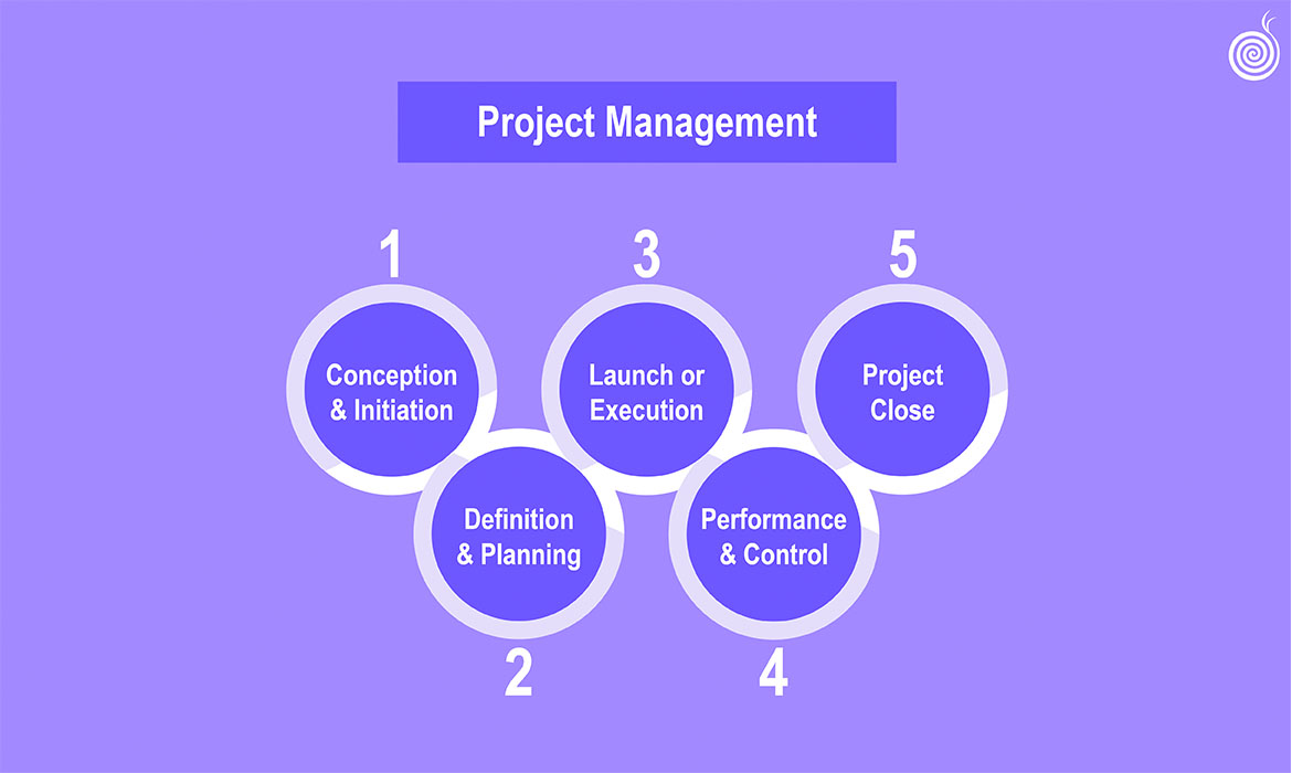 Project Management: come si gestisce un progetto