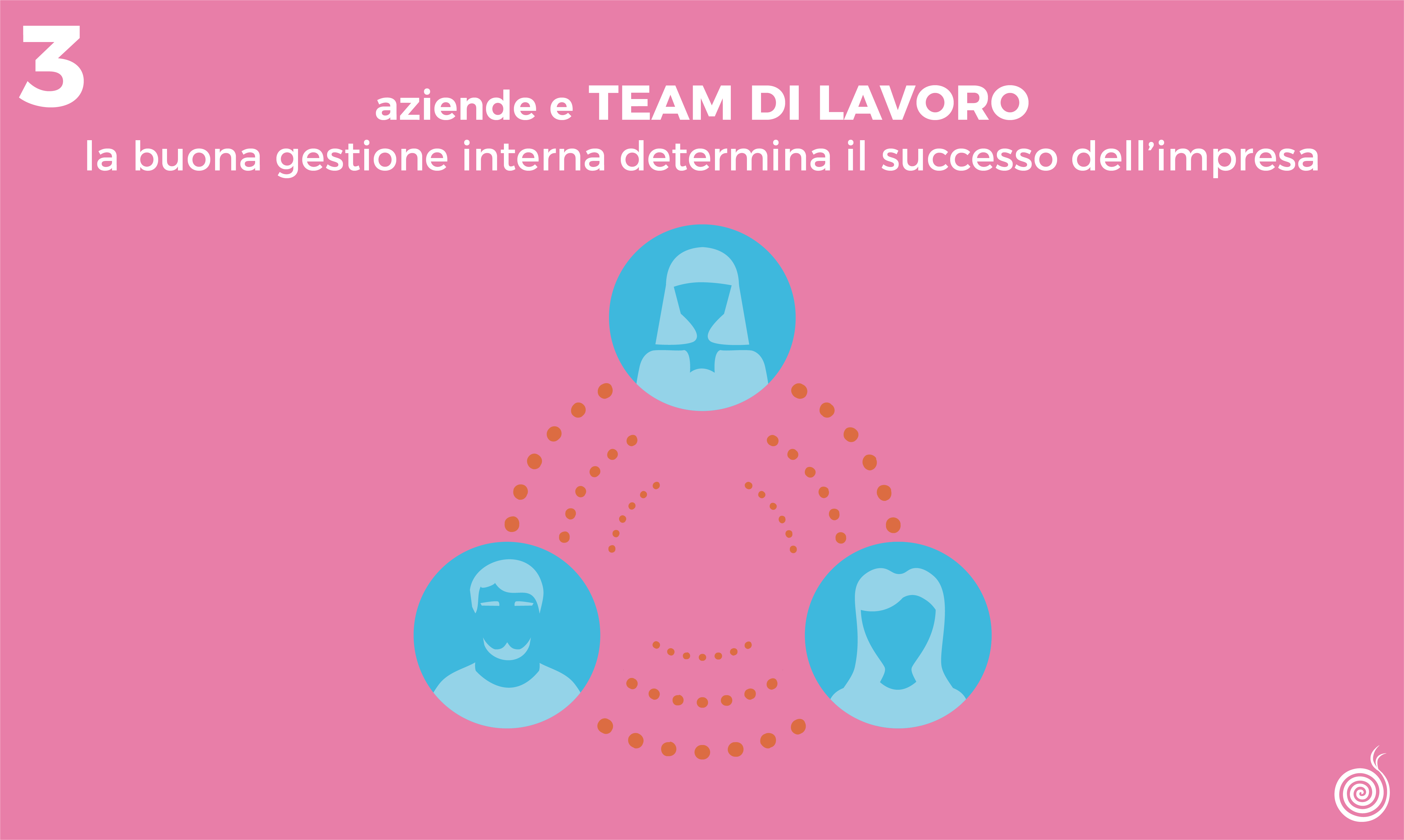 Organizzazione Aziendale e Team di Lavoro | Beetroot srl