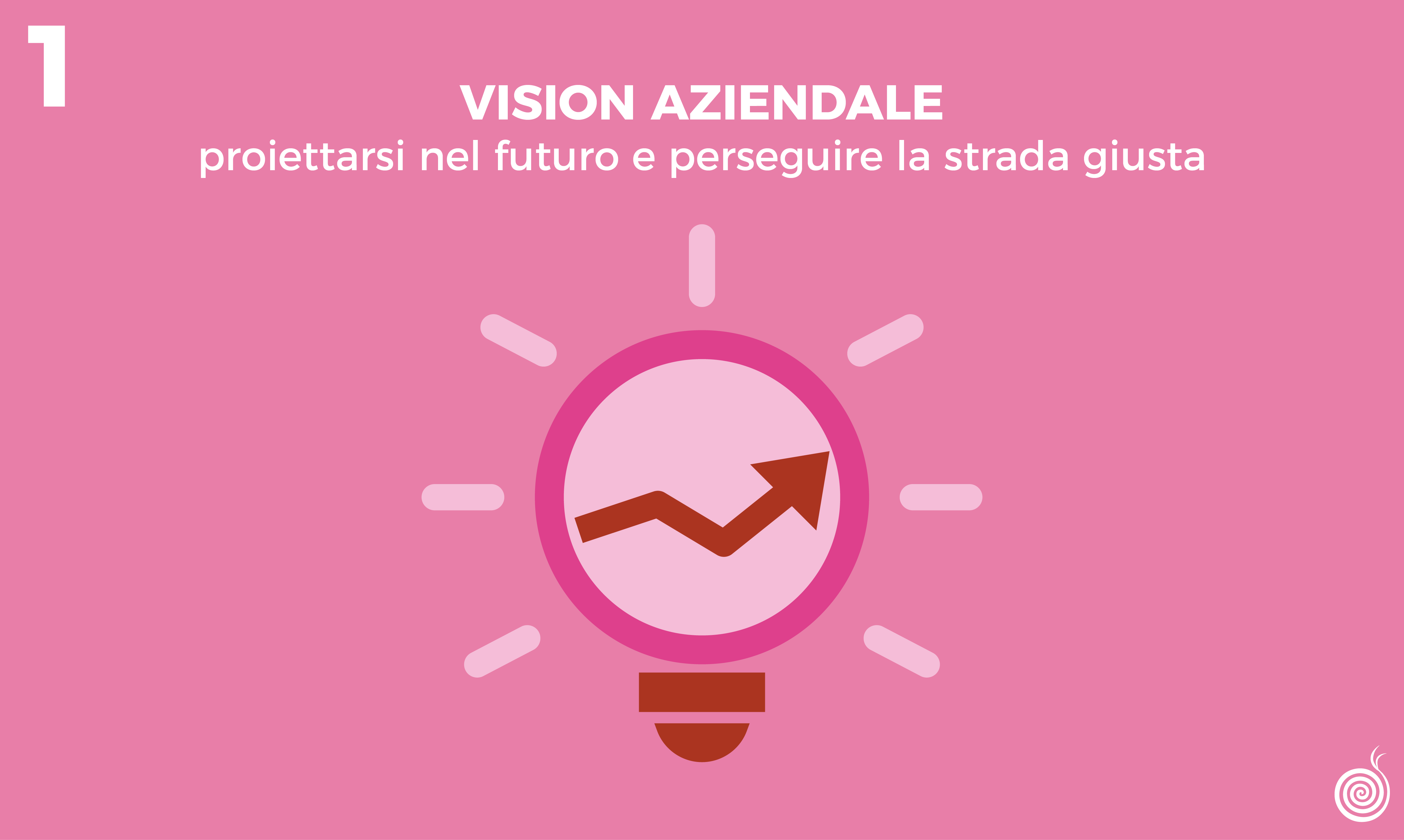 Vision aziendale: proiettarsi nel futuro e perseguire la strada giusta