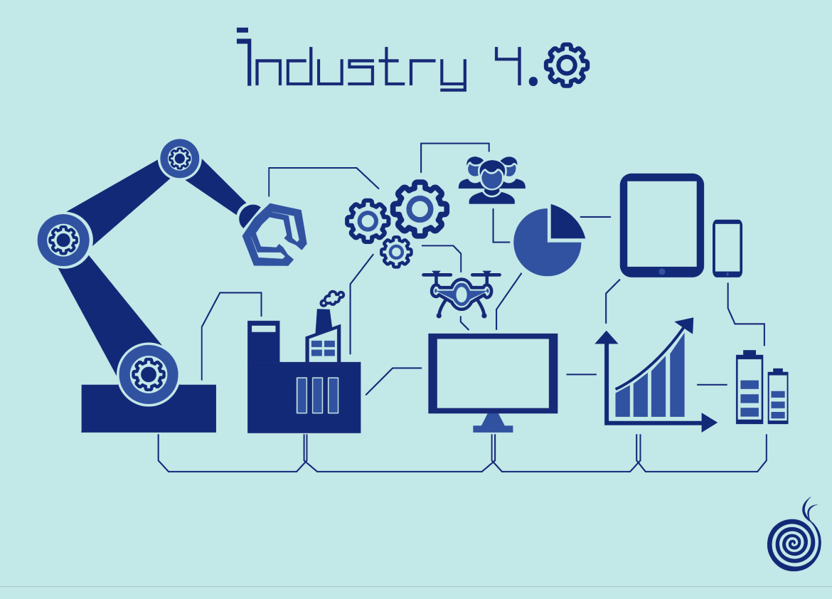 Industria 4.0 la produzione industriale del tutto automatizzata